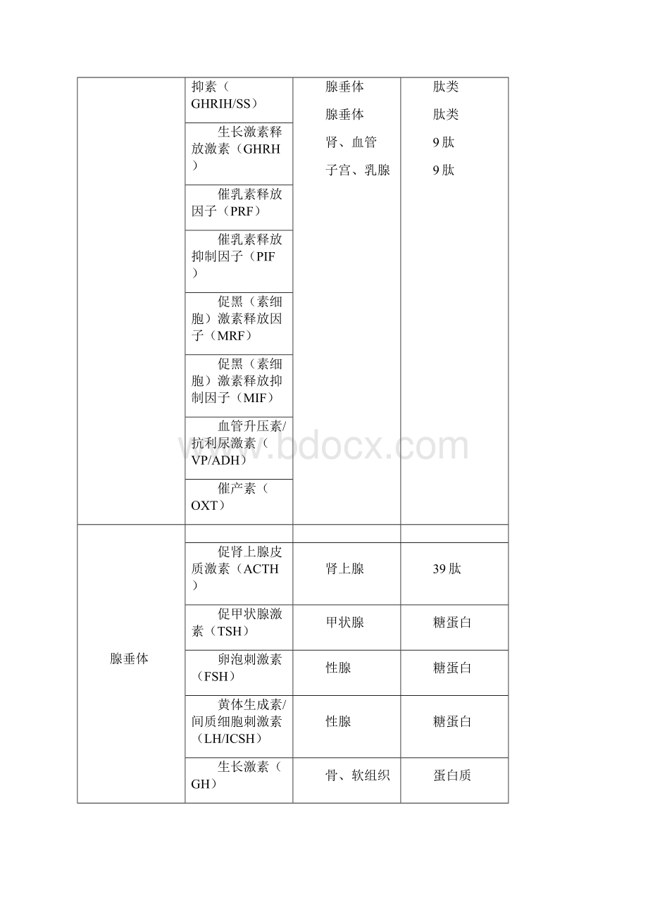 第十一章 内分泌.docx_第2页