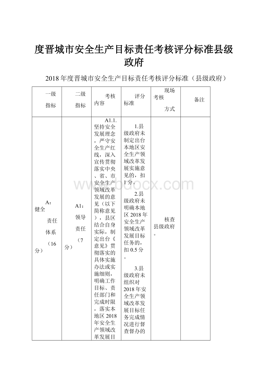 度晋城市安全生产目标责任考核评分标准县级政府.docx_第1页