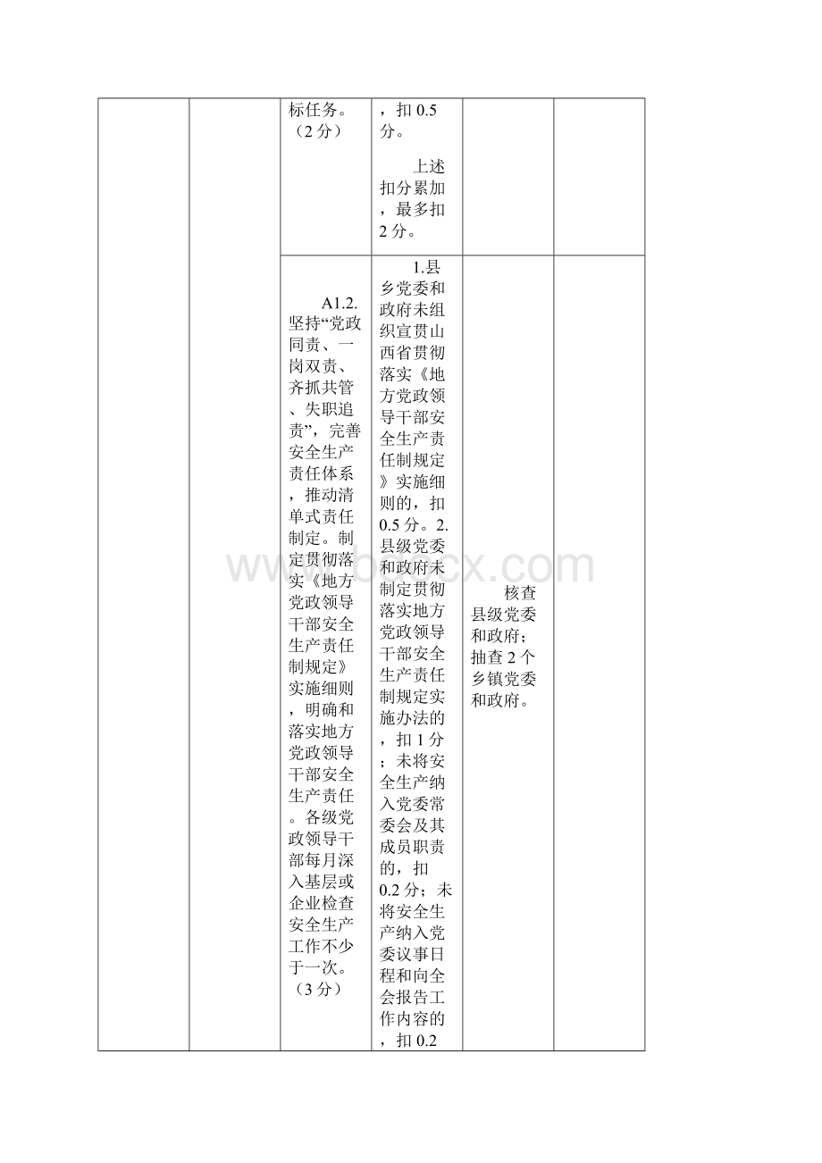 度晋城市安全生产目标责任考核评分标准县级政府.docx_第2页