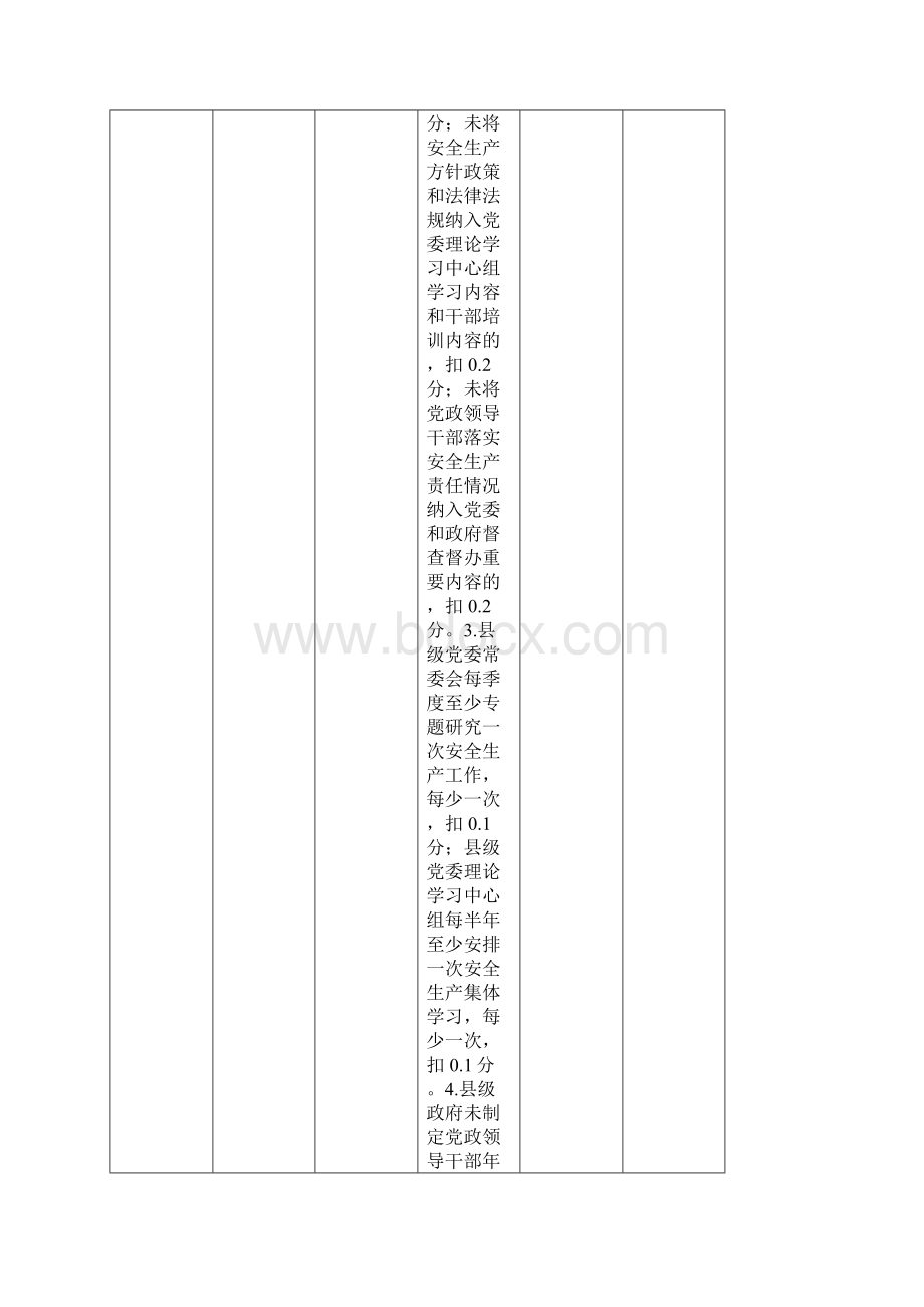 度晋城市安全生产目标责任考核评分标准县级政府.docx_第3页