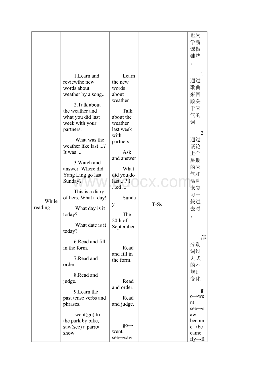 六上英语6A U2 What a nice day教案.docx_第2页