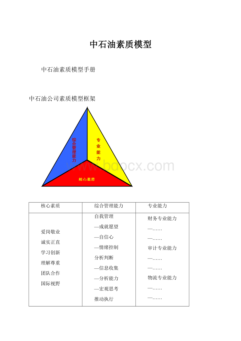 中石油素质模型.docx_第1页