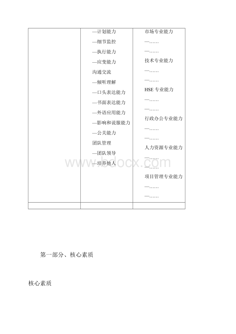 中石油素质模型.docx_第2页