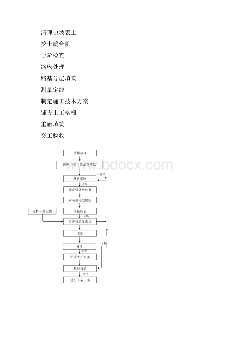 道路主要分项工程施工工艺框图.docx_第2页