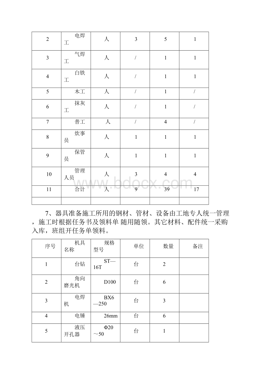 水暖消防安装施工方案.docx_第3页