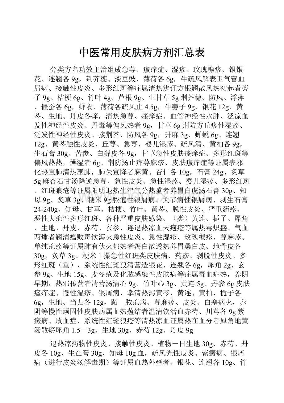 中医常用皮肤病方剂汇总表.docx