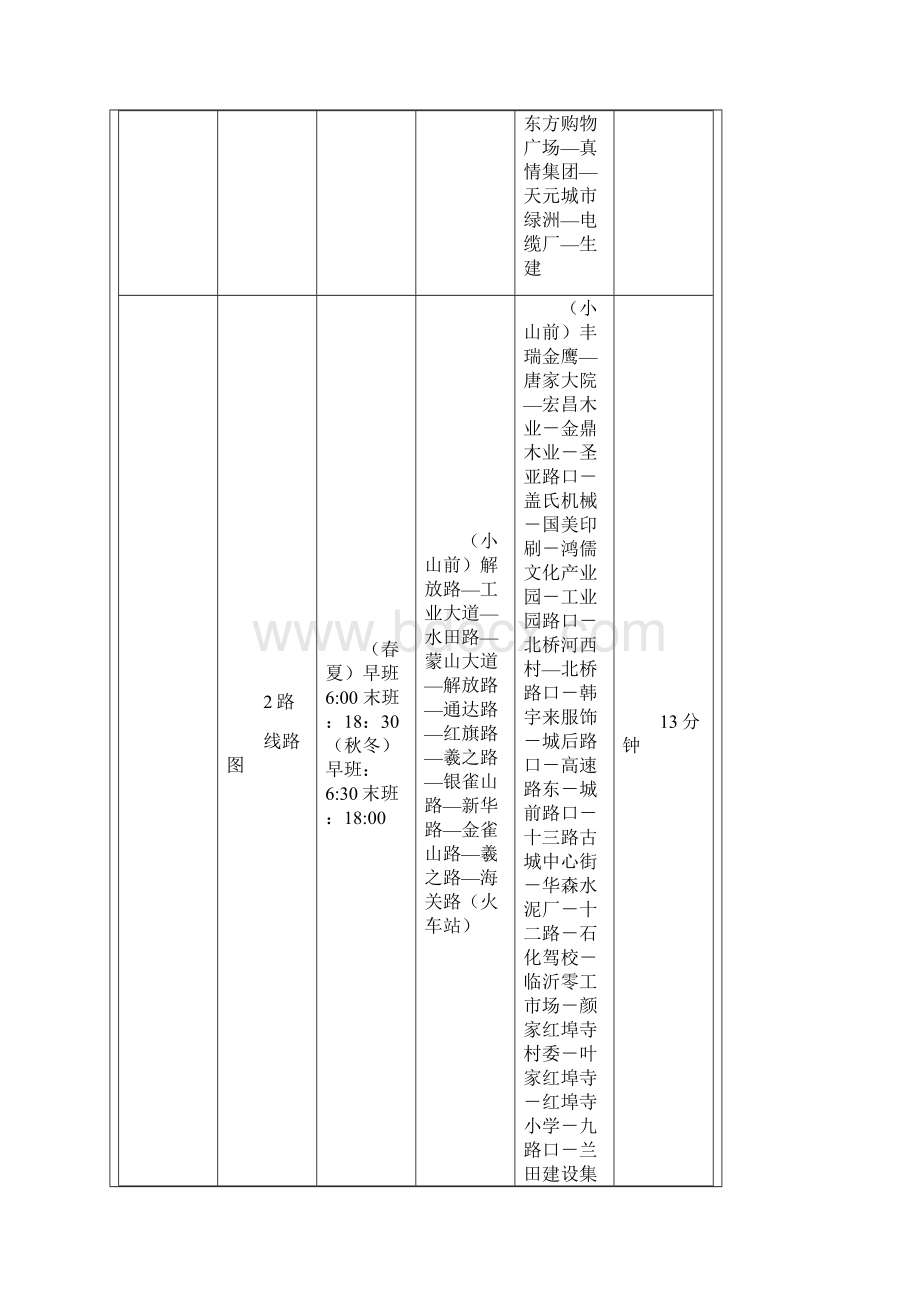 临沂市公交线路一览表最新.docx_第2页