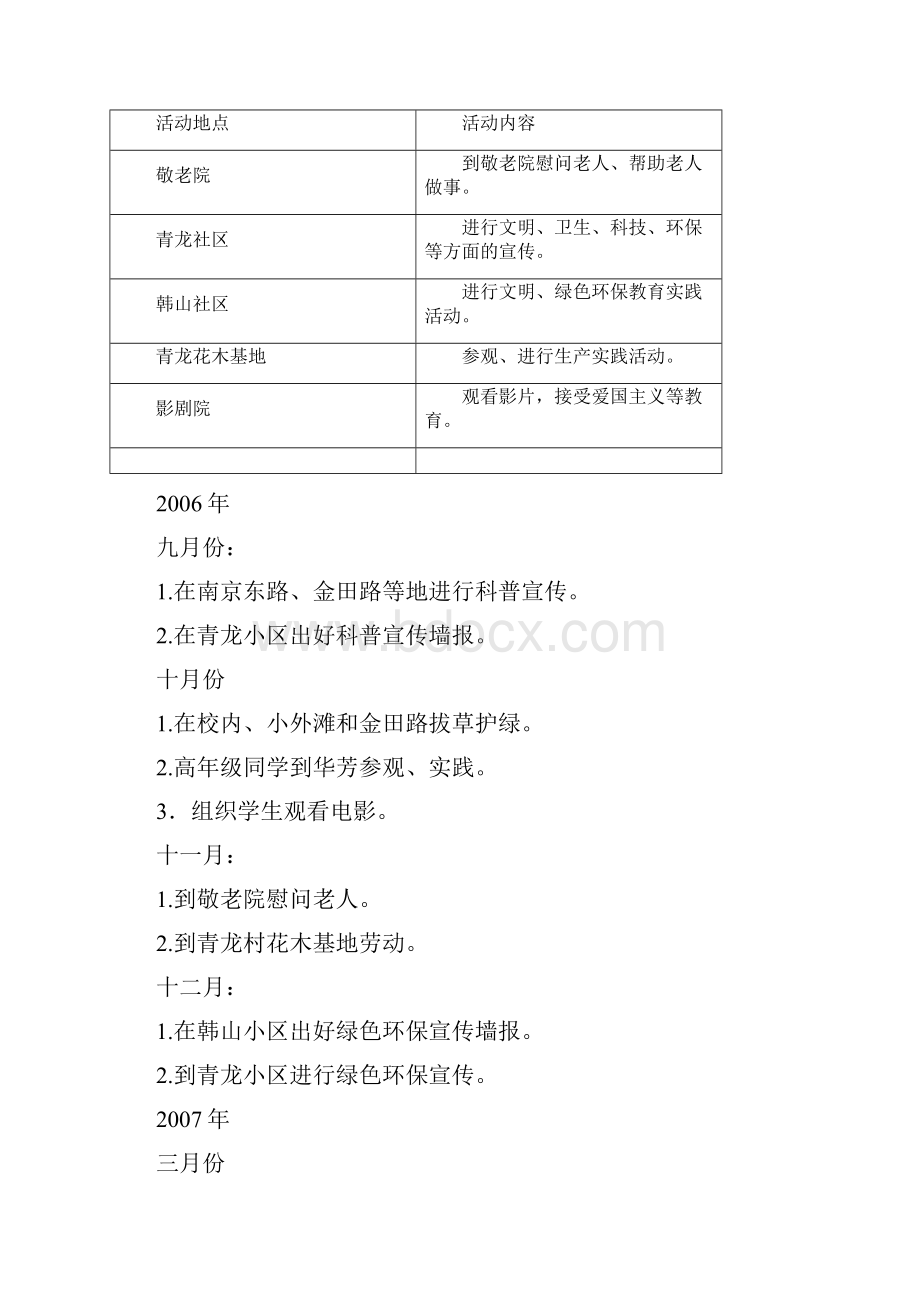 张家港市青龙小学校外德育基地情况一览表.docx_第3页