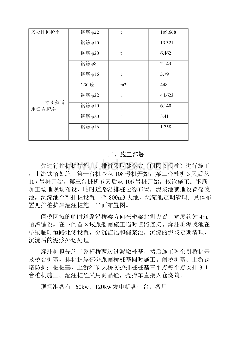 灌注桩技术交底2级.docx_第2页