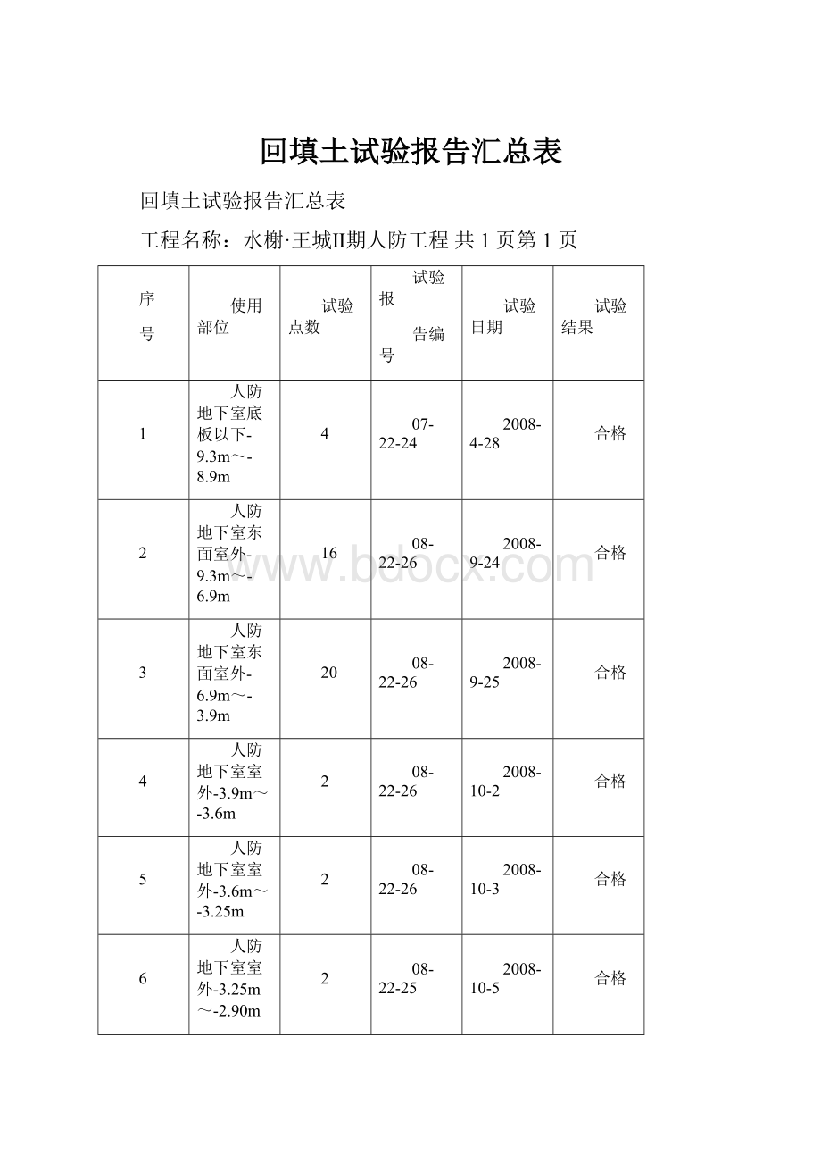 回填土试验报告汇总表.docx_第1页