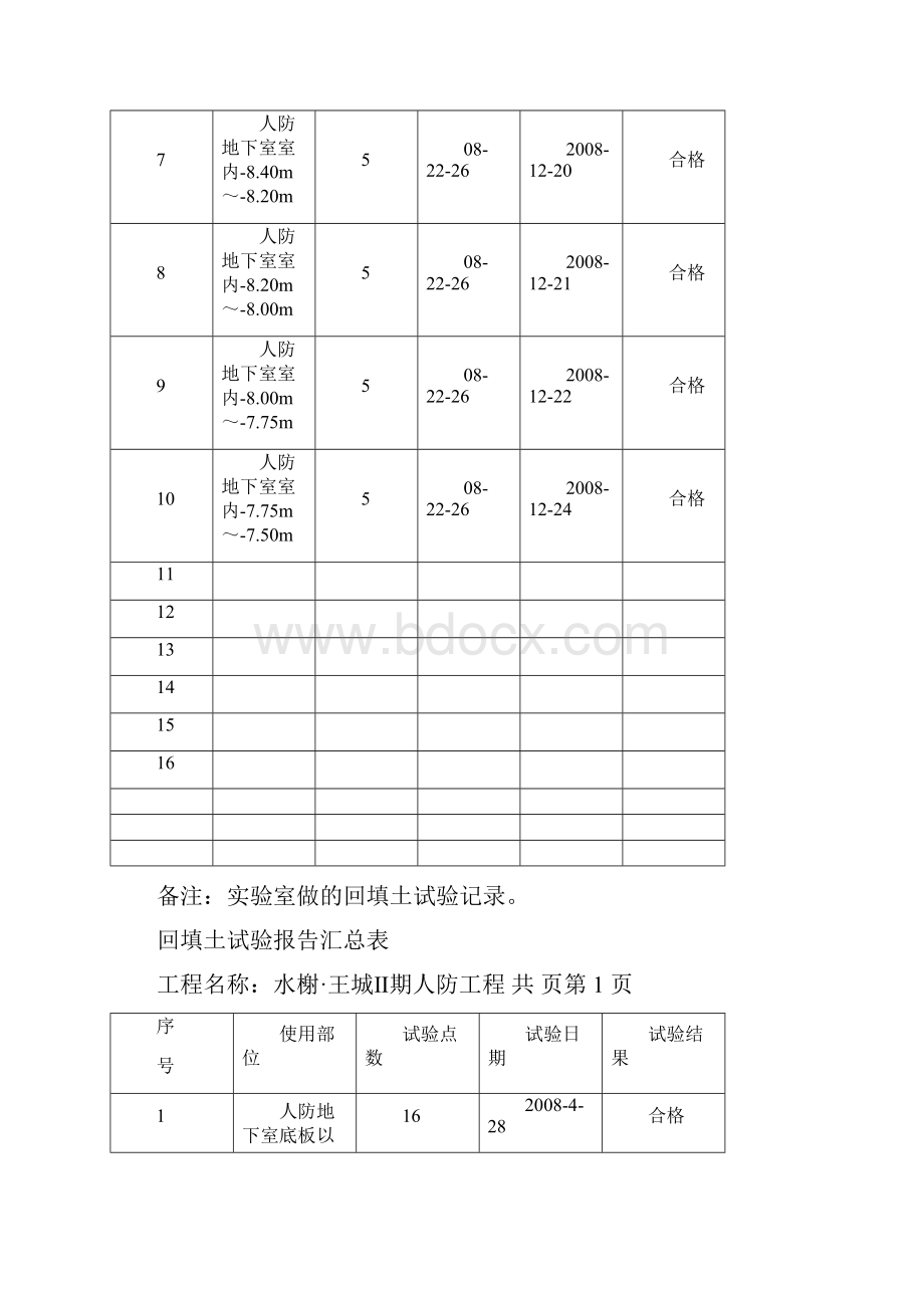 回填土试验报告汇总表.docx_第2页