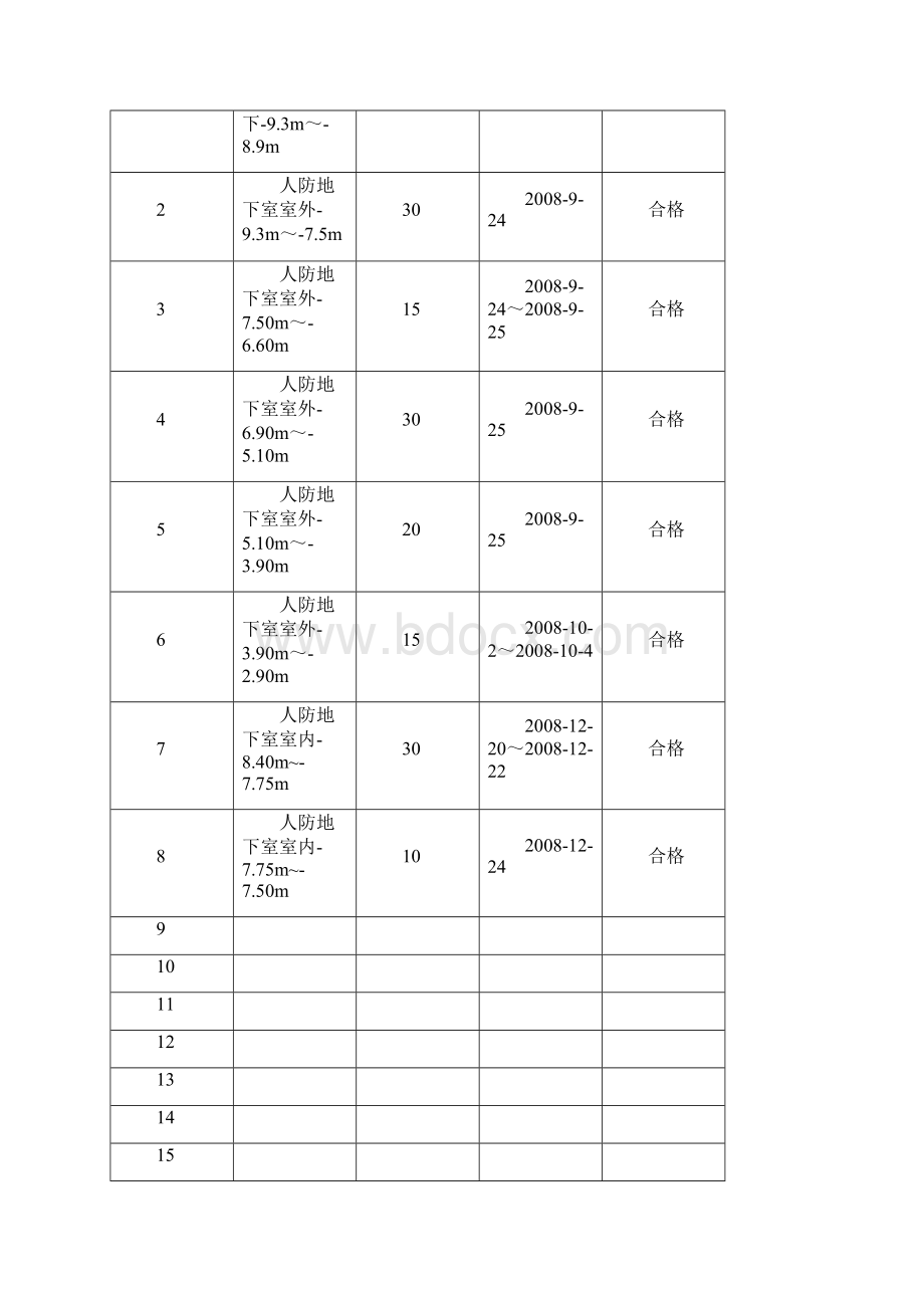 回填土试验报告汇总表.docx_第3页