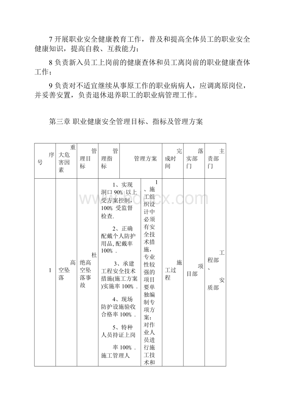 职业健康管理体系中铁精细化检查必备.docx_第2页