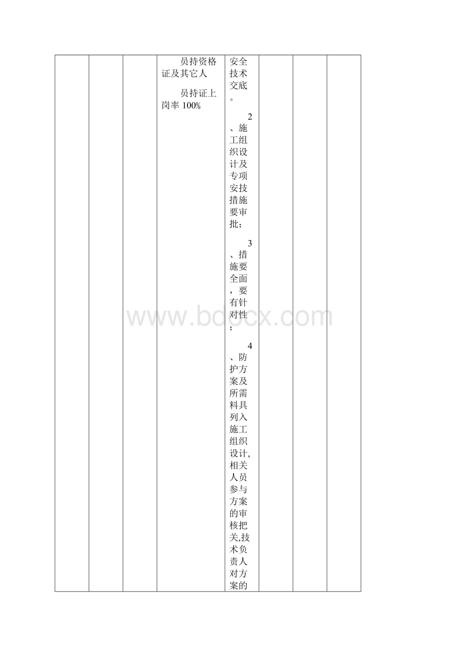 职业健康管理体系中铁精细化检查必备.docx_第3页