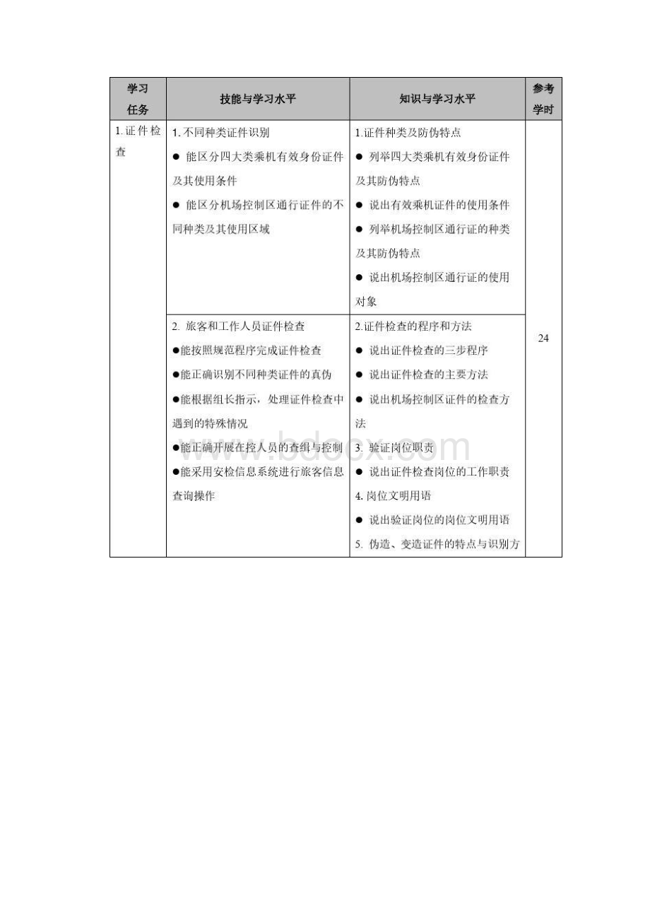 安检初级知识与技能课程标准航空服务专业.docx_第3页