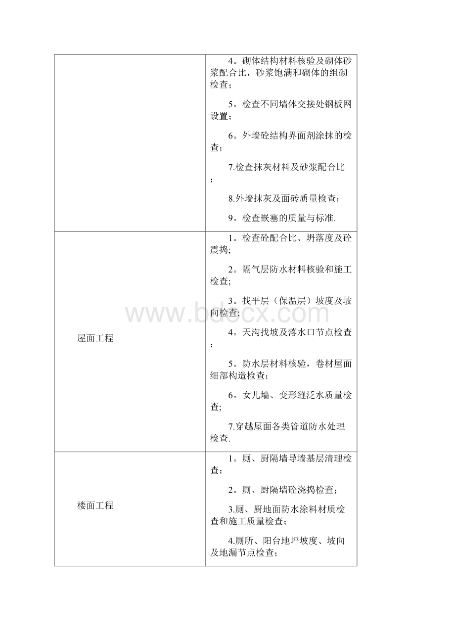 防渗漏控制要点 1.docx_第2页