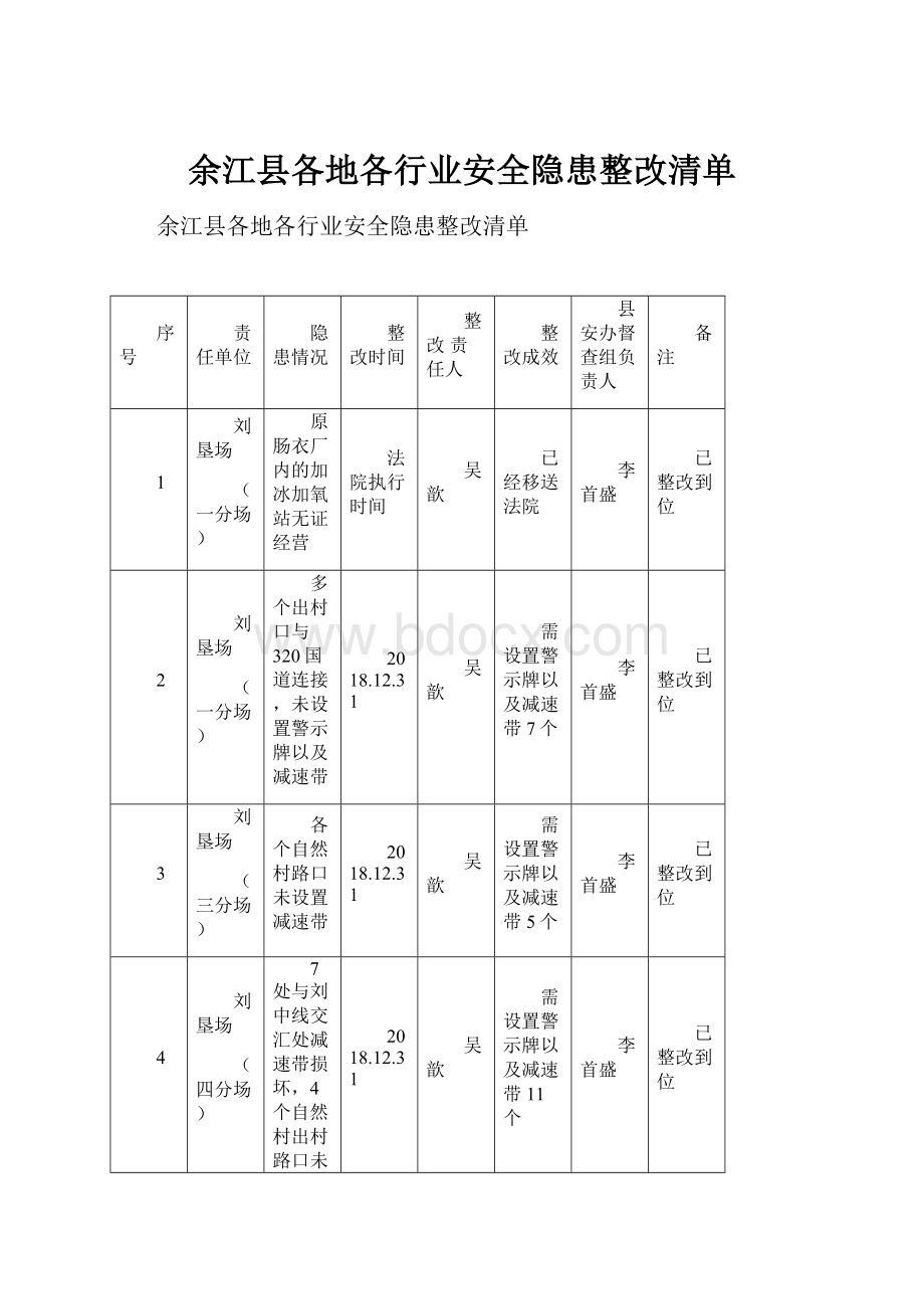 余江县各地各行业安全隐患整改清单.docx_第1页