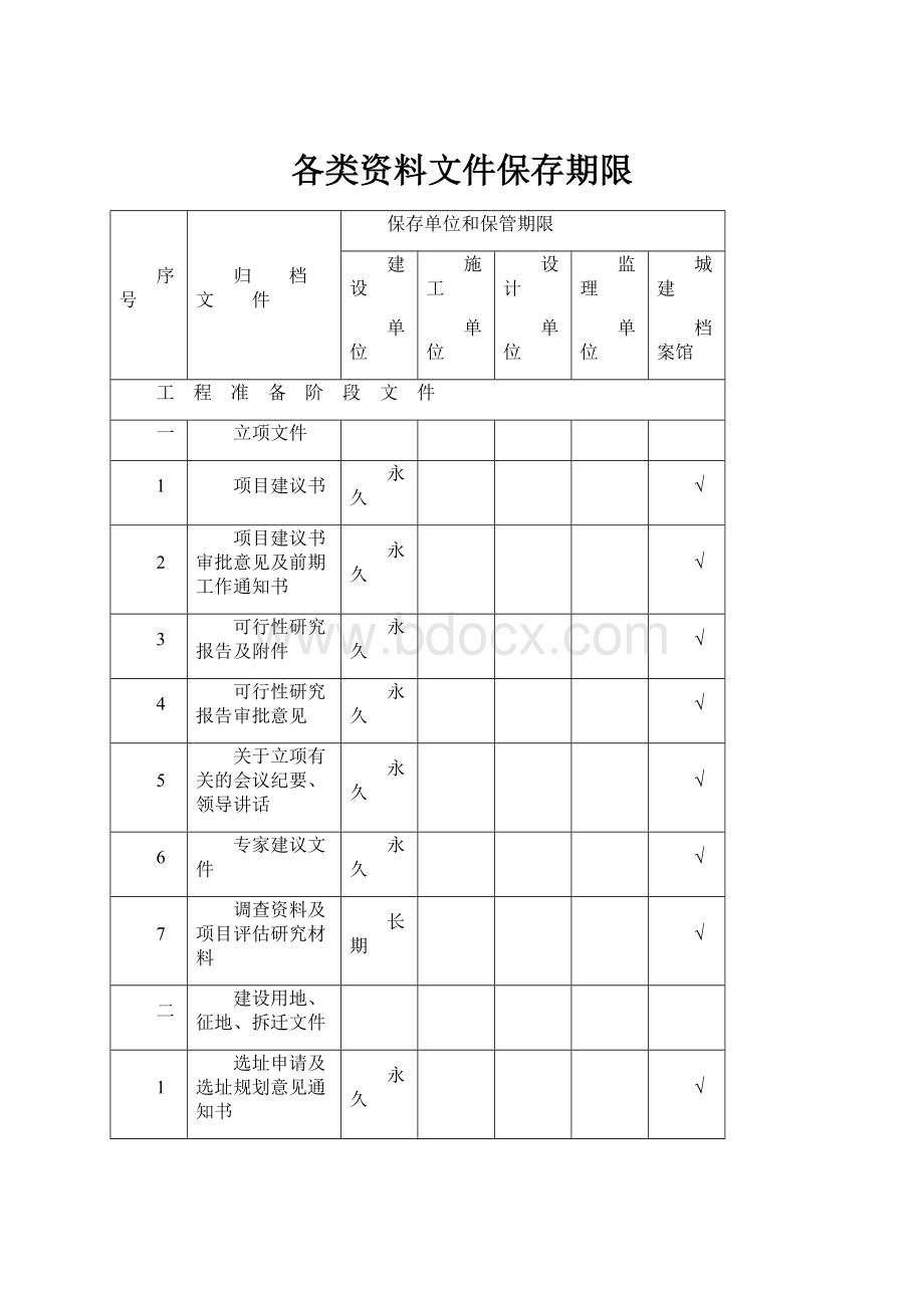 各类资料文件保存期限.docx_第1页