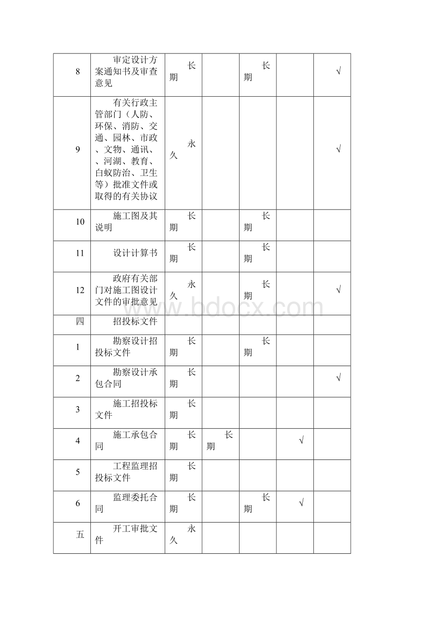 各类资料文件保存期限.docx_第3页