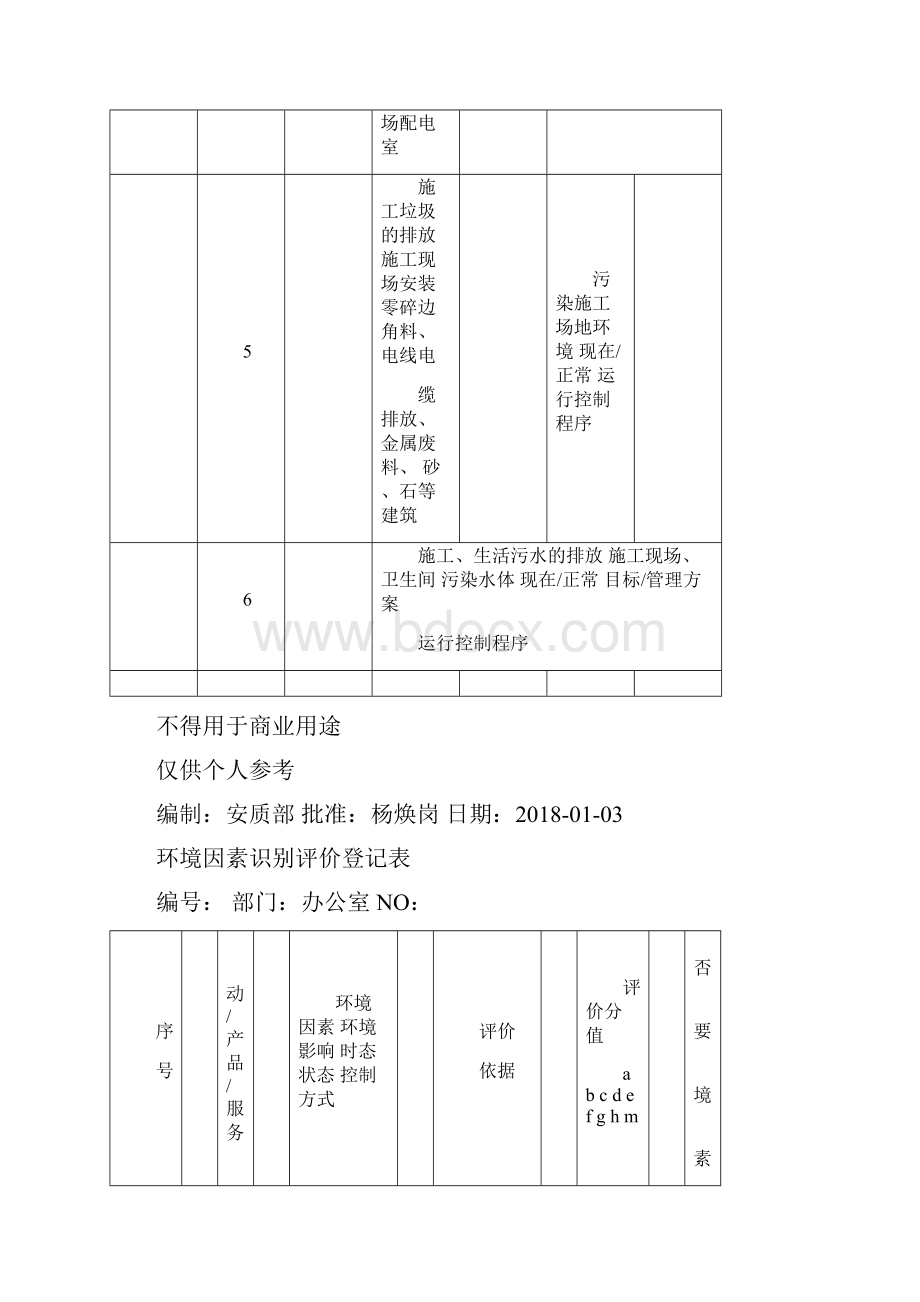 环境因素清单环境因素识别和评价表.docx_第3页