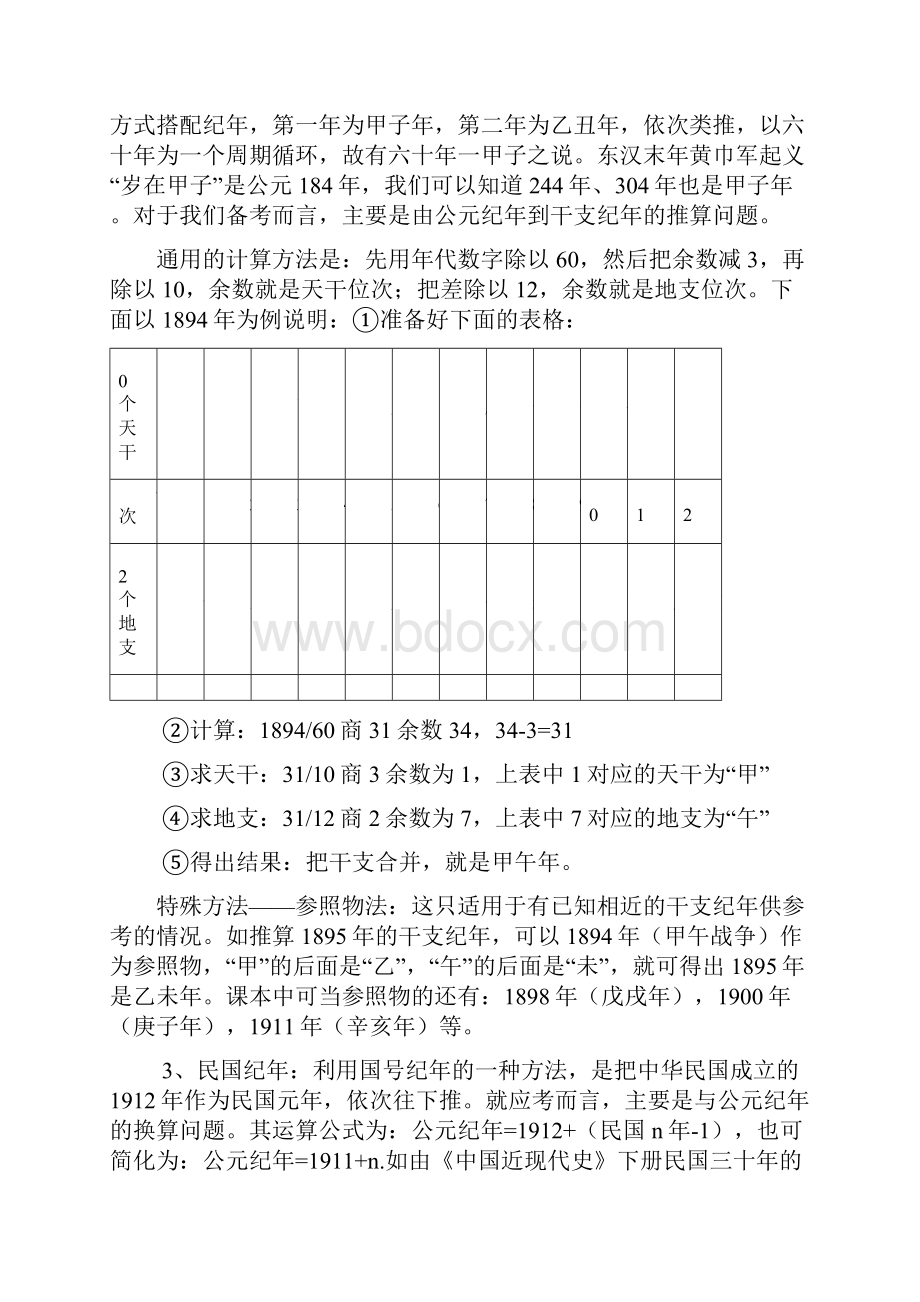 历史常识知识精讲精练.docx_第2页