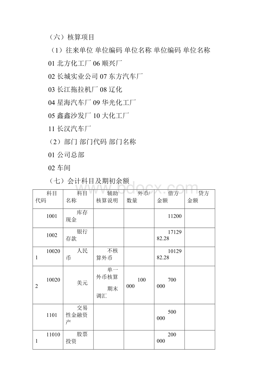 会计重点资料各种实训案例资料 考生必看.docx_第2页