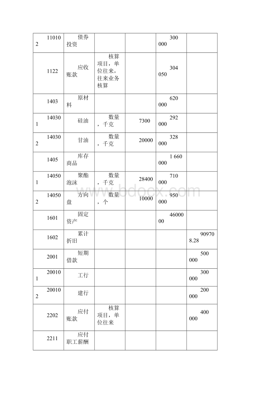 会计重点资料各种实训案例资料 考生必看.docx_第3页