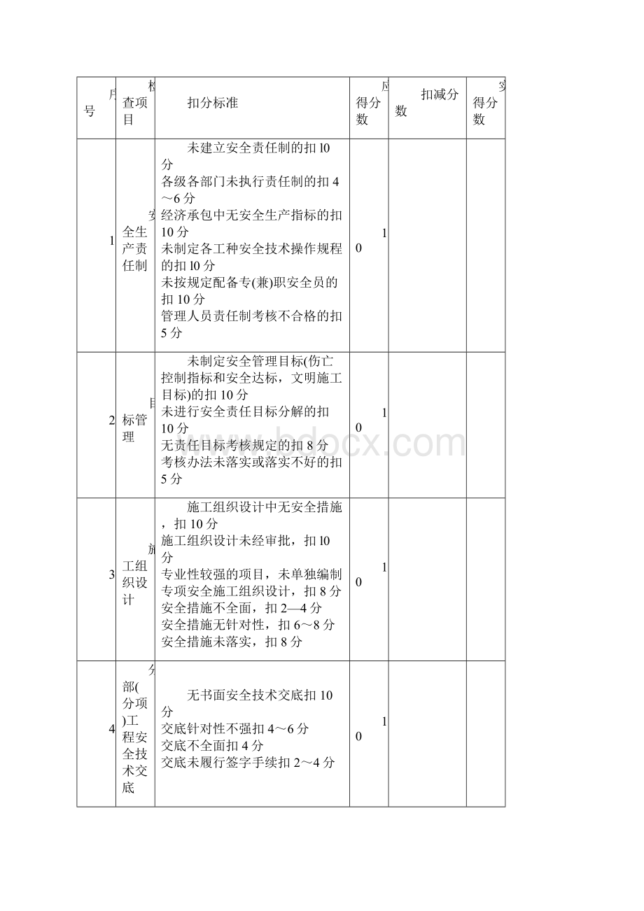 公路工程安全检查评分表.docx_第2页