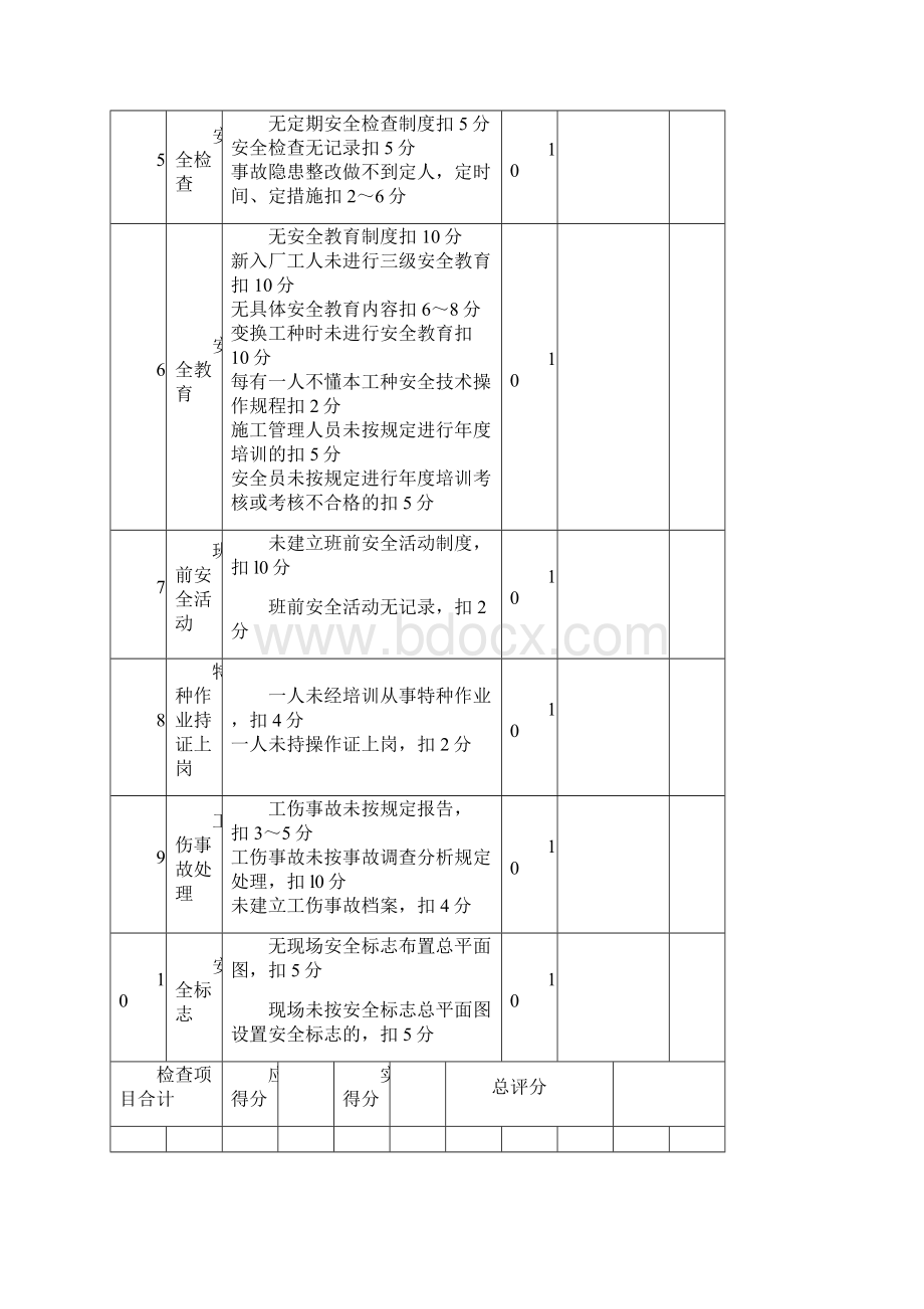 公路工程安全检查评分表.docx_第3页