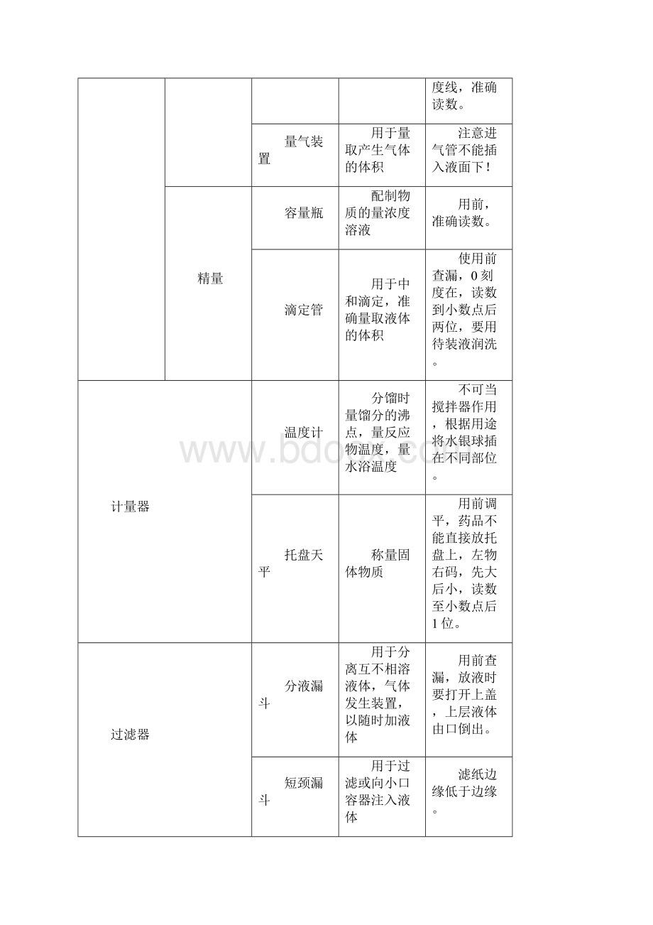 高考化学二轮精品教学案111化学实验常用仪器与基本操作.docx_第3页