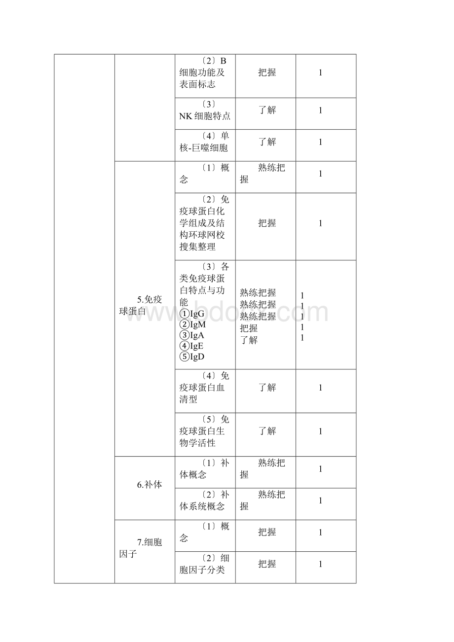 临床医学检验技术中级考试大纲.docx_第2页