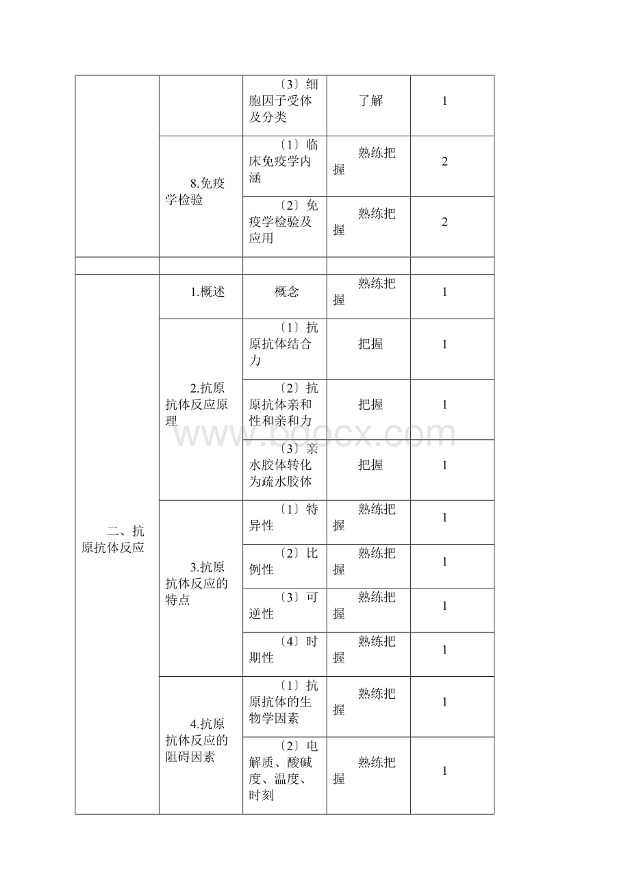 临床医学检验技术中级考试大纲.docx_第3页