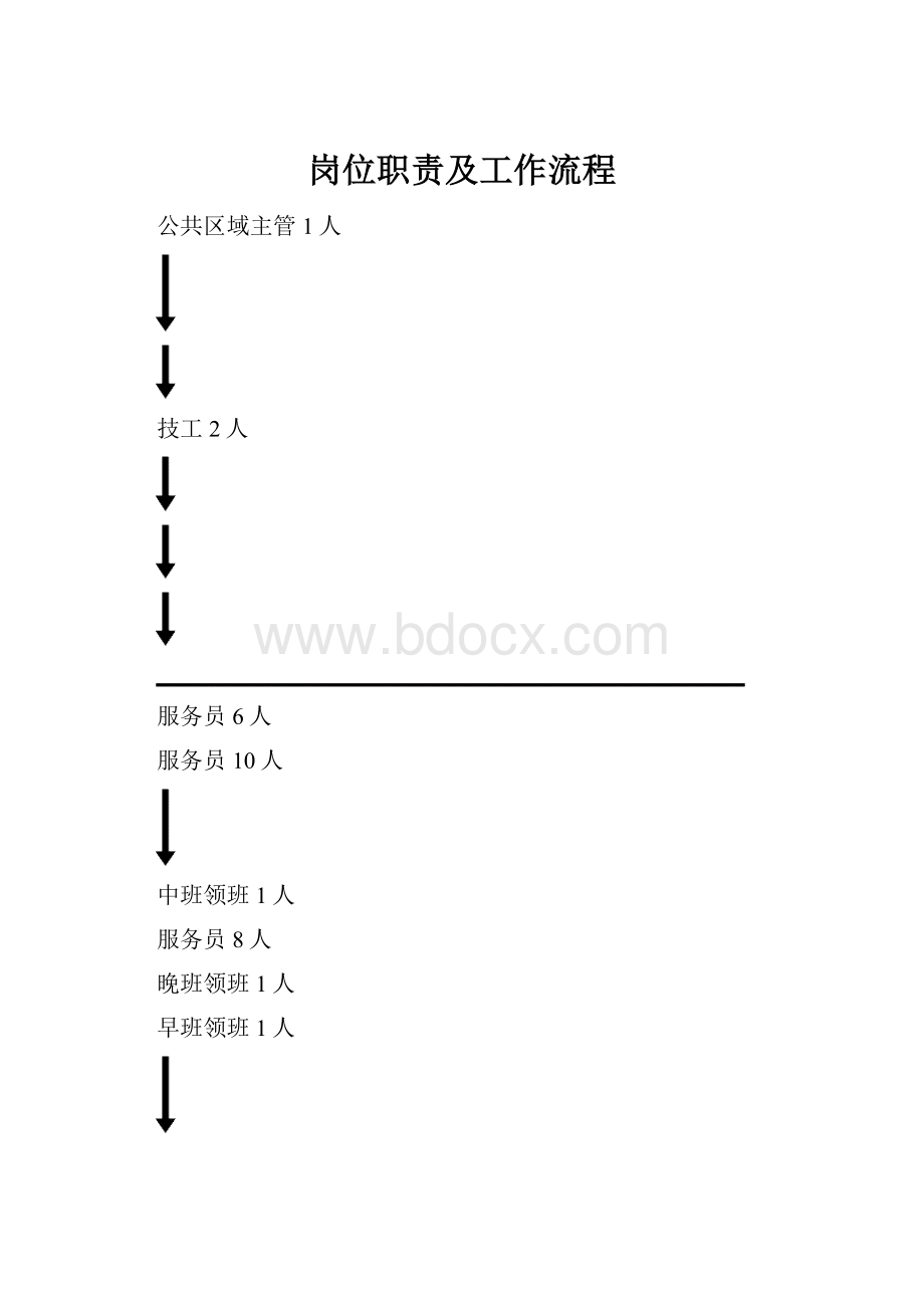 岗位职责及工作流程.docx