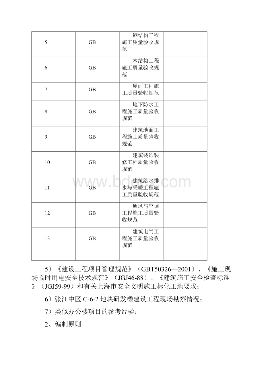 张江中区C62地块研发楼施工组织设计.docx_第2页