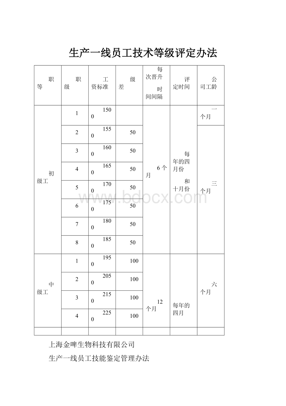 生产一线员工技术等级评定办法.docx