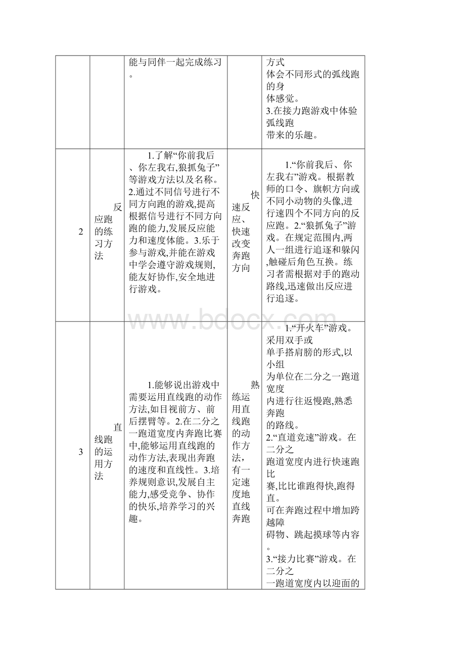 二年级上体育单元教学计划.docx_第2页