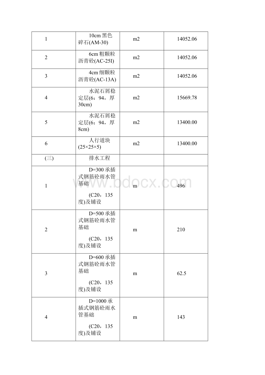 最新版市政项目施工方案方案.docx_第3页