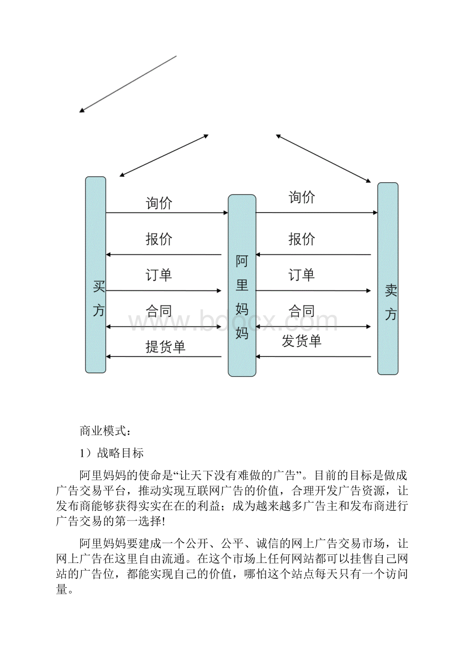 广告平台及其商业模式设计刘潇潇.docx_第2页