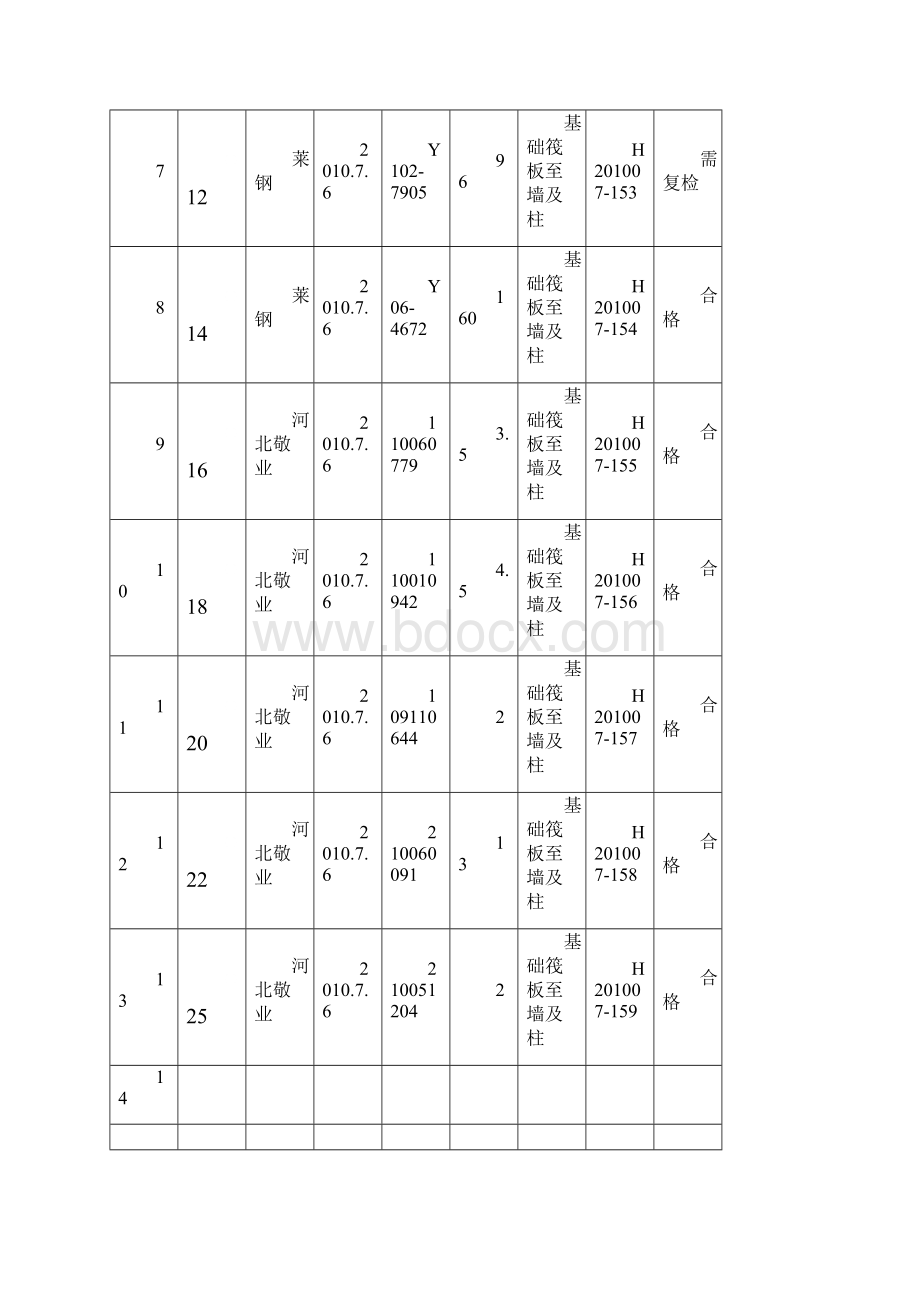 钢筋试验汇总表.docx_第3页