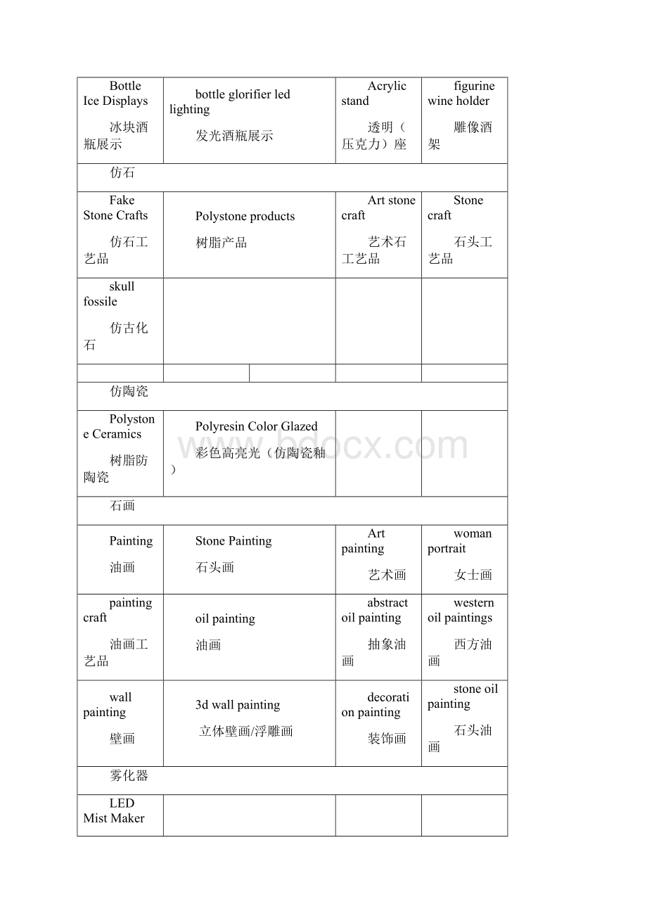 完整版英文关键词收集表格.docx_第3页