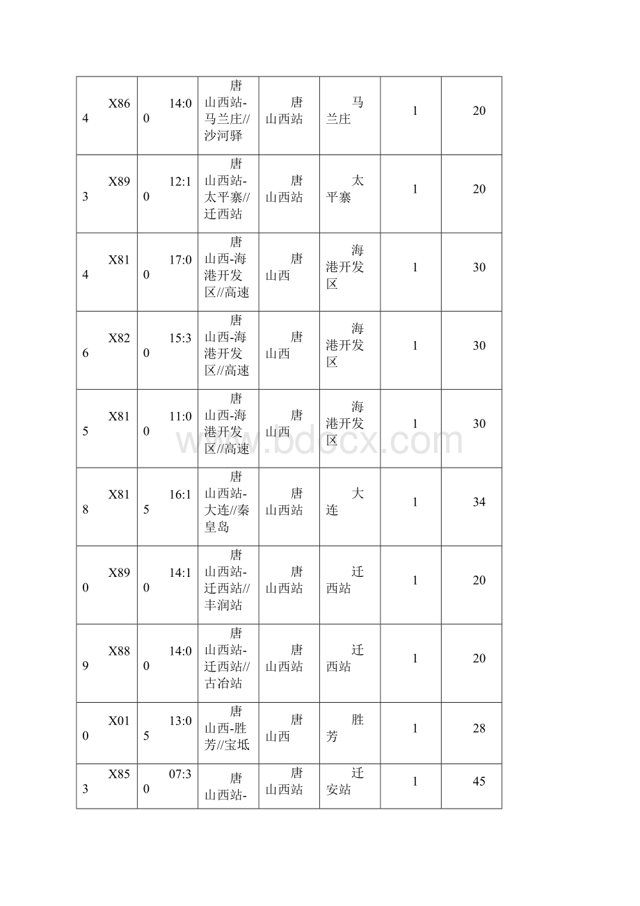 唐山长途客运西站发车时刻表.docx_第2页