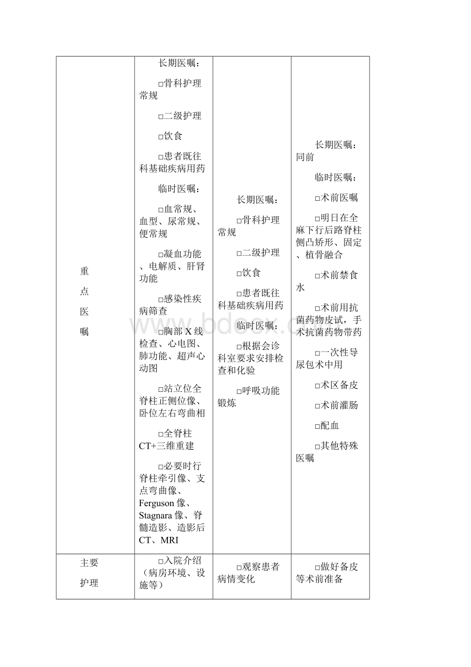 骨科临床路径表单汇总.docx_第3页