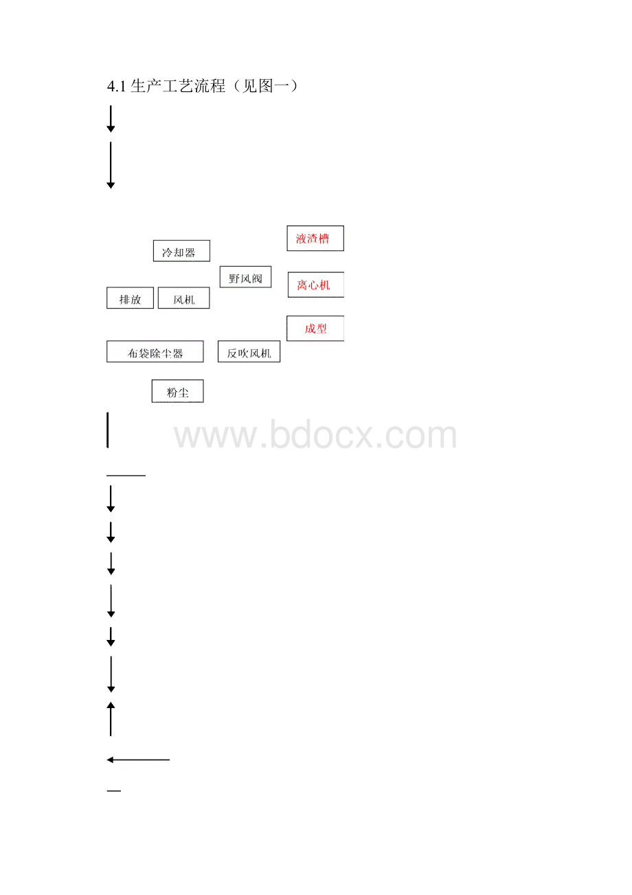 2500KVA岩棉生产线电渣炉技术设计方案.docx_第3页