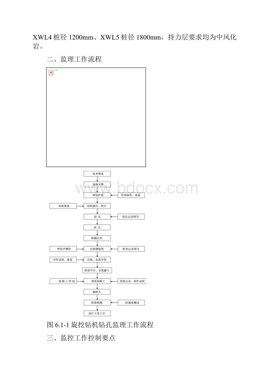 旋挖桩监理细则示范文本.docx_第2页