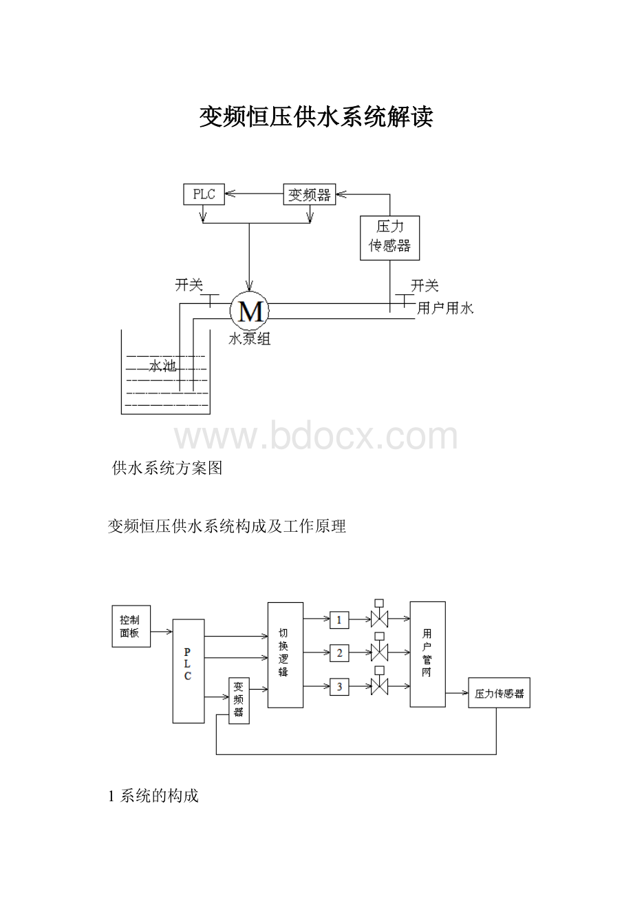 变频恒压供水系统解读.docx_第1页