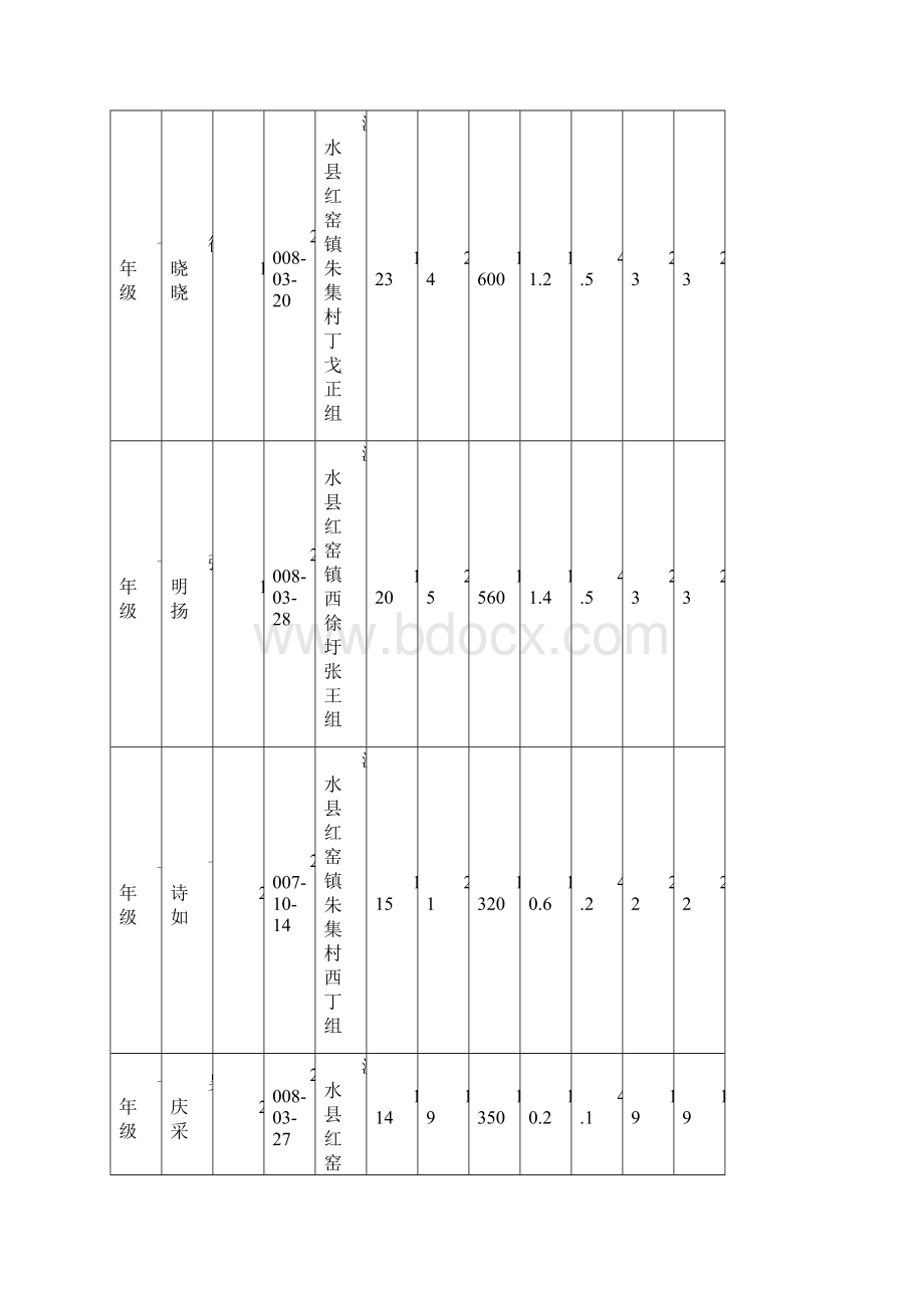 学生健康监测表.docx_第3页