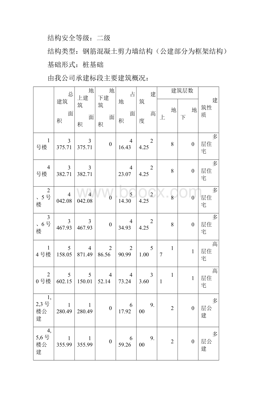 吊篮施工方案内容详实并茂.docx_第2页