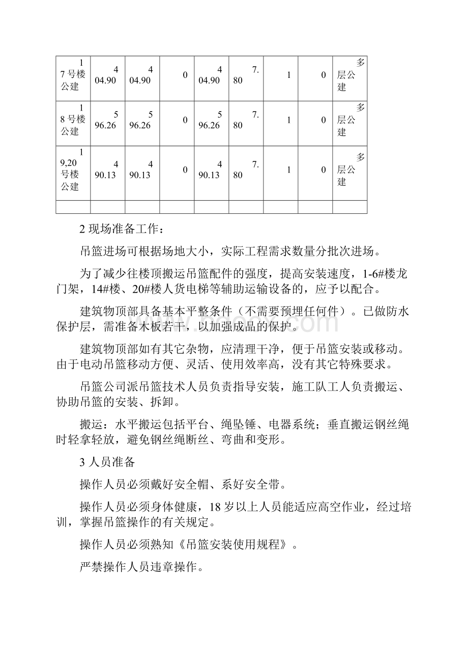 吊篮施工方案内容详实并茂.docx_第3页