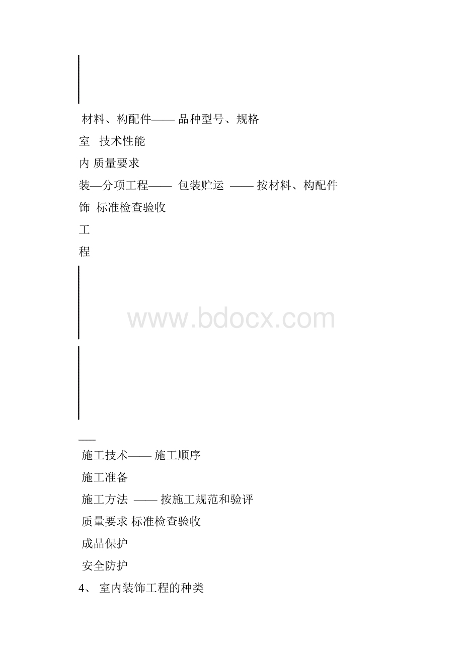 室内装饰工程的基本知识.docx_第2页