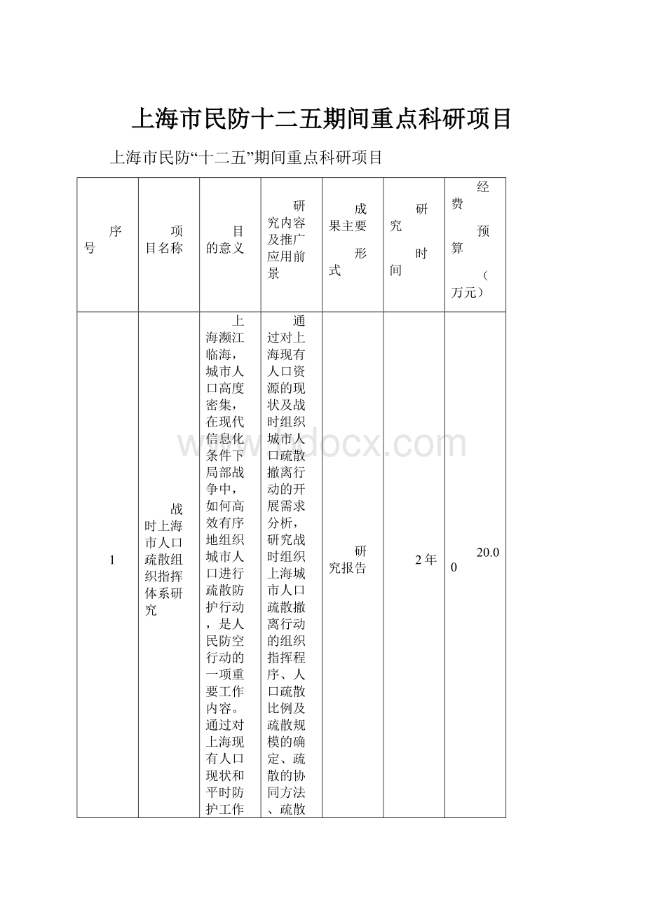 上海市民防十二五期间重点科研项目.docx